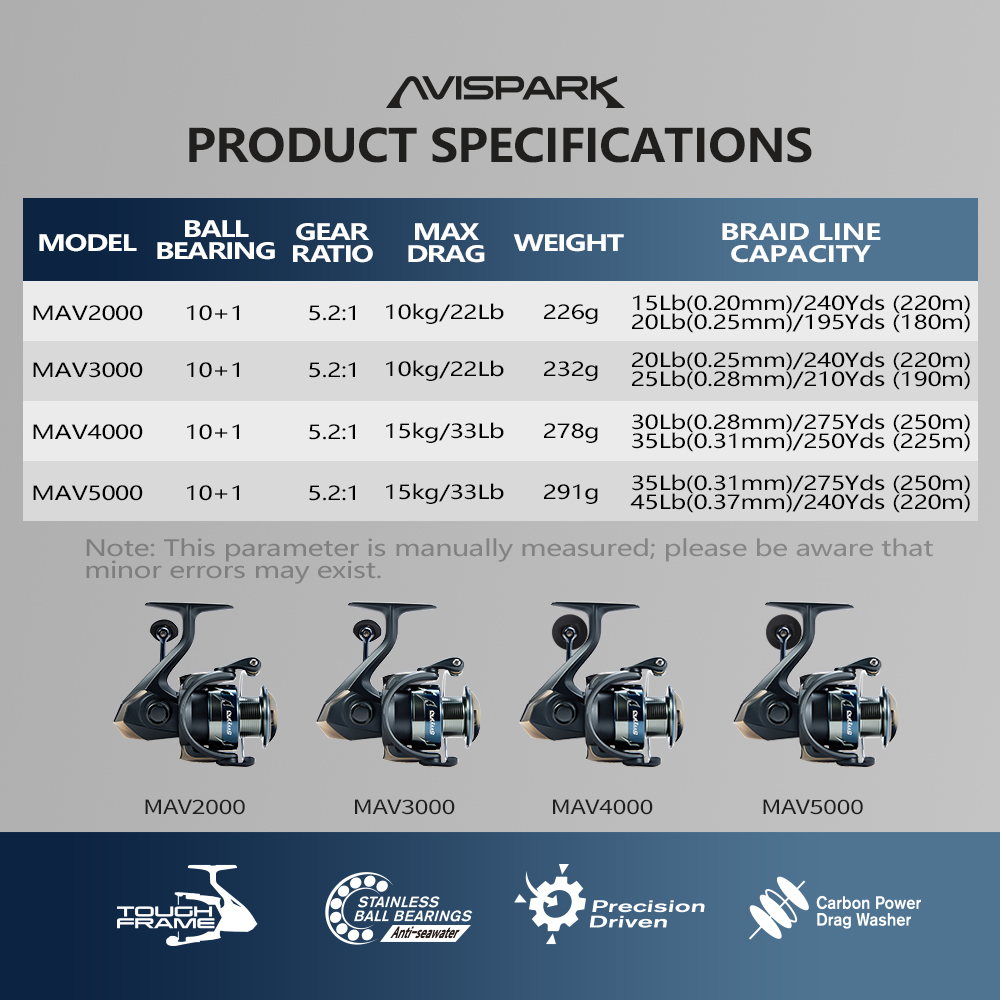 Soloking AVISPARK スピニングフィッシングリ - Abu Garcia Reel Max のレビューと価格